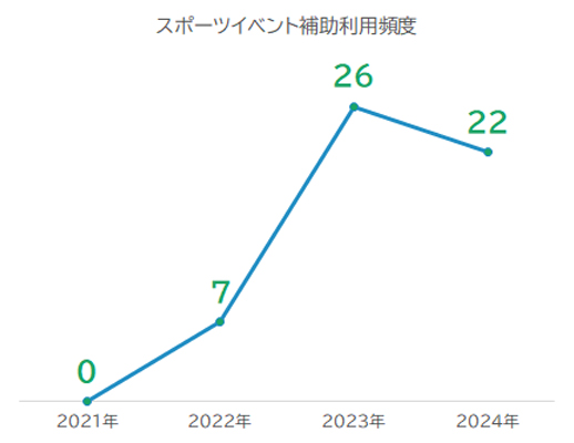 sport-event_grapf-data.jpg